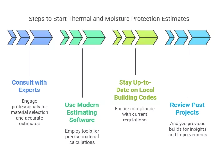 Steps to start detailed thermal and moisture protection estimates for homebuilders.
